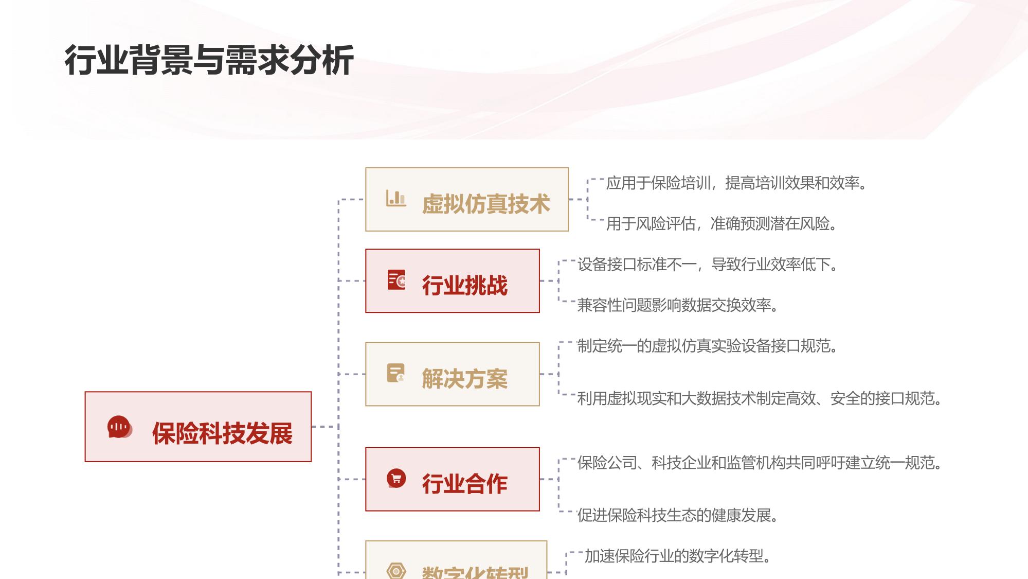 保险虚拟仿真实验设备接口规范定制